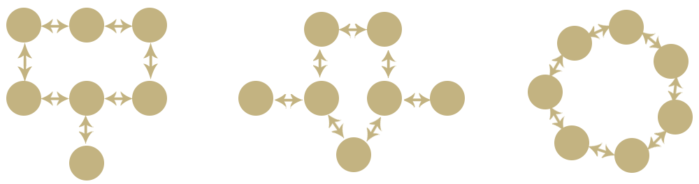 loop