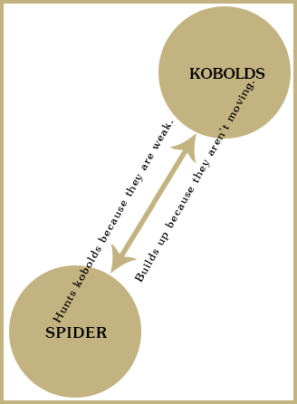 spider